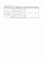 3)미술-디자인과 생활-이런저런 무늬 찾기(중안) 5페이지