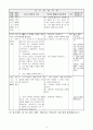 3)도덕-함께_어울려_살아요-나와_다른_사람들을_이해해요(중안) 4페이지