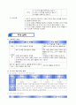 4)도덕-가상 공간(인터넷)에서 어떻게 행동하는 것이 옳은지 바르게 판단(가치분석모형) (세안) 5페이지