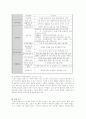 구세군지역아동복지센터 방문 후기 2페이지