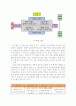 인사관리와 직무충실화 이론. 공정성 이론 2페이지