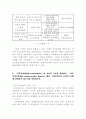 인사관리와 직무충실화 이론. 공정성 이론 3페이지