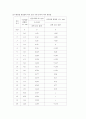 [결과레포트] 직접 전단 실험 3페이지