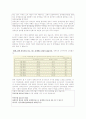 [사회복지학개론] 장애인 사회복지 5페이지