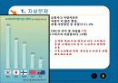자살(실태, 현황,문제점, 사회적,종교적, 철학적, 심리학적, 윤리학적 관점, 찬반론, 긍정적인 입장, 부정적인 입장, 결론, 대안, 대책) 3페이지