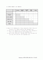 레고 마인드스톰 공 수집 로봇 프로젝트 제안서 10페이지
