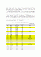 Project Financing 9페이지