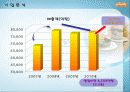 기업사례분석-대림산업 e편한세상 11페이지