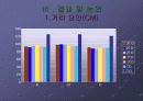 남자 높이뛰기  마지막 3보와 발구름 동작의 운동학적 분석 9페이지