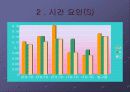 남자 높이뛰기  마지막 3보와 발구름 동작의 운동학적 분석 11페이지