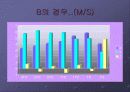 남자 높이뛰기  마지막 3보와 발구름 동작의 운동학적 분석 13페이지