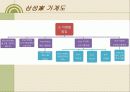 한국재벌의 정의 및 특징과 실태 조사분석 14페이지