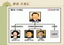 한국재벌의 정의 및 특징과 실태 조사분석 28페이지