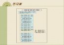 한국재벌의 정의 및 특징과 실태 조사분석 31페이지