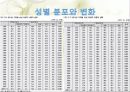 한국 자영업의 실태와 특징 및 구중간계급 13페이지
