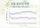 한국 자영업의 실태와 특징 및 구중간계급 14페이지