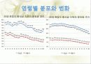한국 자영업의 실태와 특징 및 구중간계급 17페이지