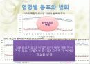 한국 자영업의 실태와 특징 및 구중간계급 18페이지