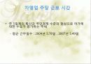 한국 자영업의 실태와 특징 및 구중간계급 23페이지