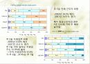 한국 자영업의 실태와 특징 및 구중간계급 24페이지