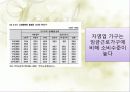 한국 자영업의 실태와 특징 및 구중간계급 28페이지