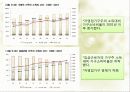 한국 자영업의 실태와 특징 및 구중간계급 29페이지