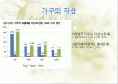 한국 자영업의 실태와 특징 및 구중간계급 32페이지