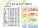 한국 자영업의 실태와 특징 및 구중간계급 34페이지