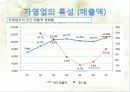 한국 자영업의 실태와 특징 및 구중간계급 35페이지