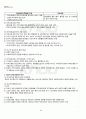2011년 2학기 지역사회복지론 기말시험 핵심체크 4페이지