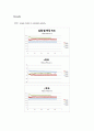 [일반물리실험] General Physics Laboratory < 4 . Two-Dimensional Motions > 5페이지