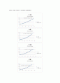 [일반물리실험] General Physics Laboratory < 4 . Two-Dimensional Motions > 6페이지