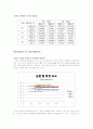 [일반물리실험] General Physics Laboratory < 4 . Two-Dimensional Motions > 7페이지