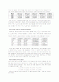 [일반물리실험] General Physics Laboratory < 4 . Two-Dimensional Motions > 8페이지