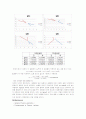 [일반물리실험] General Physics Laboratory < 4 . Two-Dimensional Motions > 9페이지