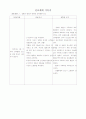 간호사정 사정도구 CS case - STEMI(ST-segment elevation myocardial infarction) 23페이지