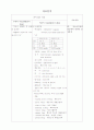 간호사정 사정도구 CS case - STEMI(ST-segment elevation myocardial infarction) 25페이지