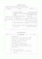 간호사정 사정도구 CS case - STEMI(ST-segment elevation myocardial infarction) 26페이지
