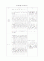 간호사정 사정도구 OS case - Spinal stenosis, lumbar region  14페이지