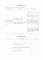 간호사정 사정도구 OS case - Spinal stenosis, lumbar region  20페이지