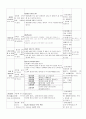 A+ 2012년 교육계획안 (만 5세) - 연안, 월안, 일안, 작성 7페이지