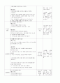 A+ 2012년 교육계획안 (만 5세) - 연안, 월안, 일안, 작성 11페이지