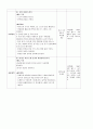 A+ 2012년 교육계획안 (만 5세) - 연안, 월안, 일안, 작성 15페이지