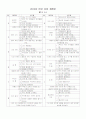  일일계획안 (만 5세) - 설날을 즐겨요, 보육활동 계획안 - 설날이에요, 2012년 연간 보육 계획안 11페이지