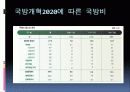 국방개혁 2020 재정 부담 능력 9페이지