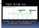 국방개혁 2020 재정 부담 능력 10페이지