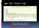 국방개혁 2020 재정 부담 능력 12페이지