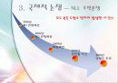 NLL 설정배경과 대북 협상 전략 13페이지