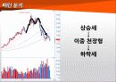 한화 케미칼 기술적 분석 9페이지