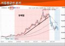한화 케미칼 기술적 분석 10페이지
